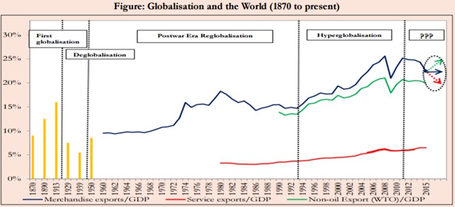 Political Carrying Capacity of the West for Openness and Impact on India